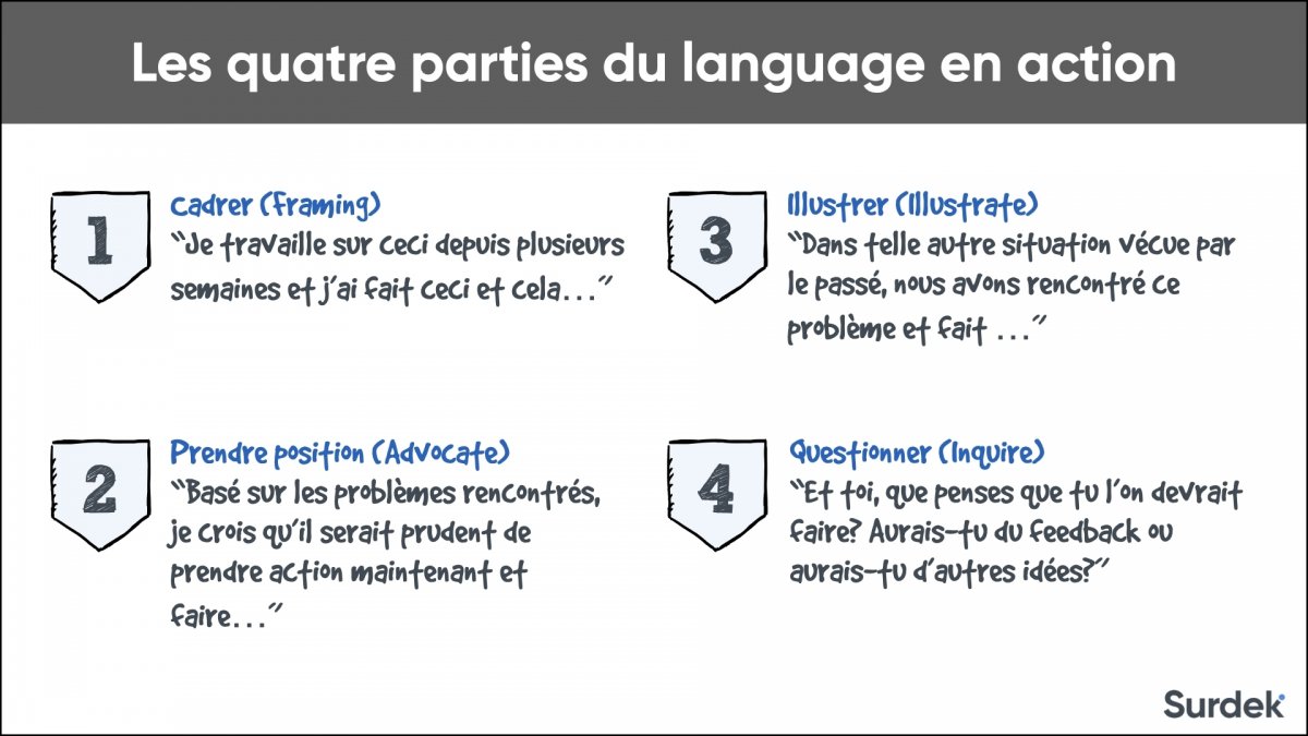 Quatre Parties Exemple