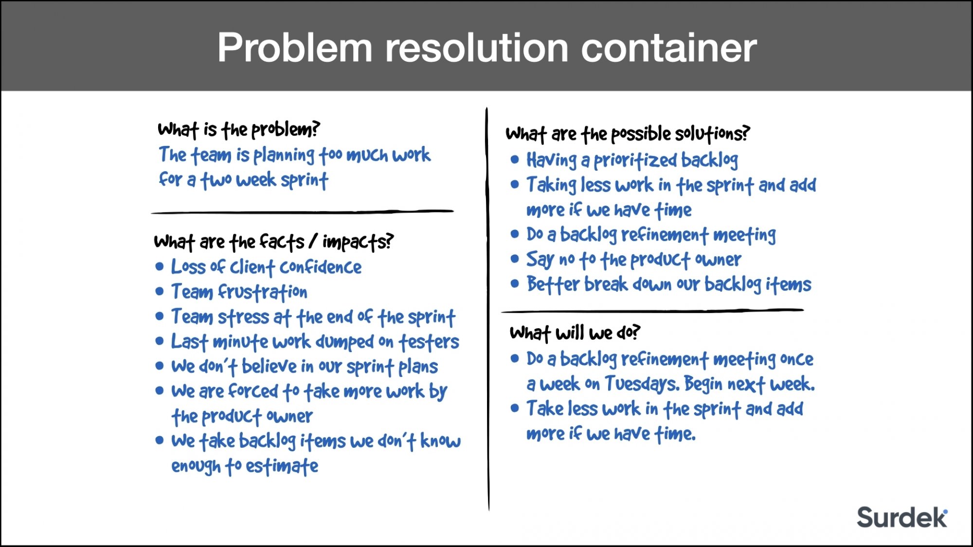 Problem Resolution EN