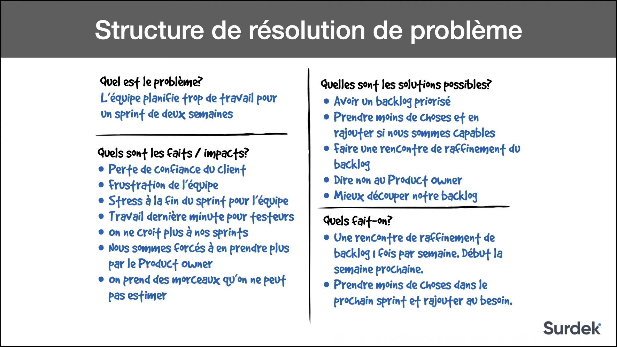 Problem Resolution FR