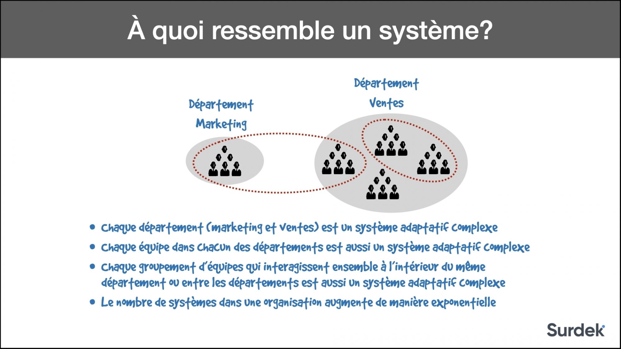 Systemic Thinking FR